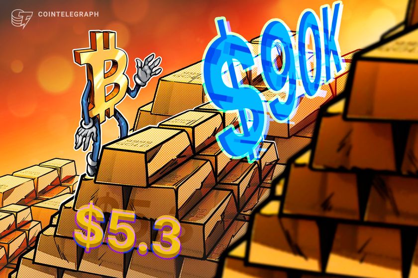 Precio de Bitcoin no sigue la estela del oro, que alcanzó un récord de USD 5.3K en el FOMC